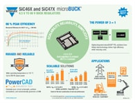 Infografía: Serie SiC46x/47x microBUCK® Infografía: Serie SiC46x/47x microBUCK®