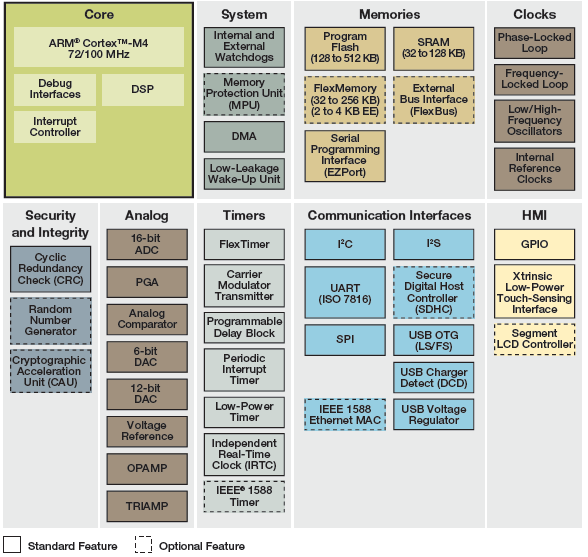 Diagrama de bloques