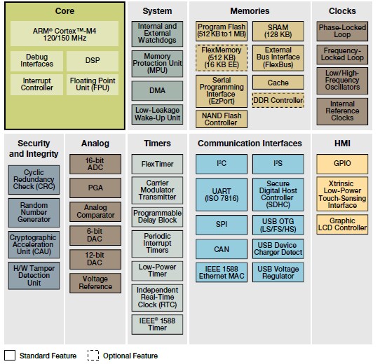 Diagrama de bloques