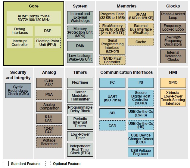 Diagrama de bloques