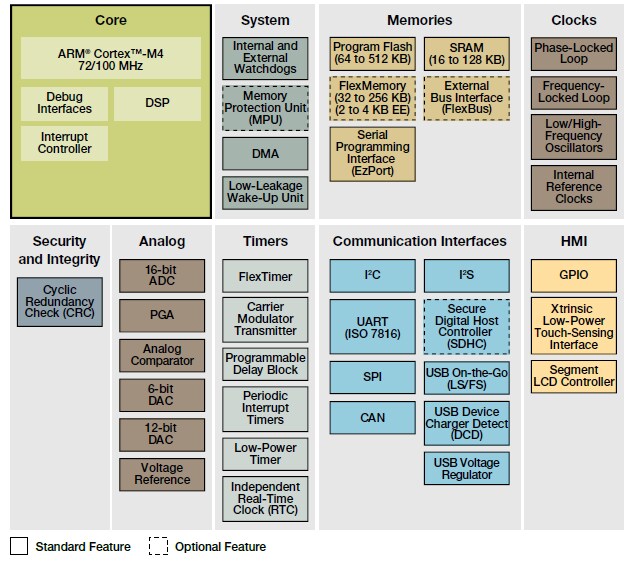 Diagrama de bloques