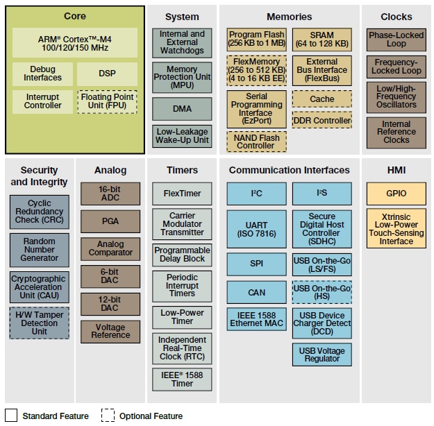 Diagrama de bloques