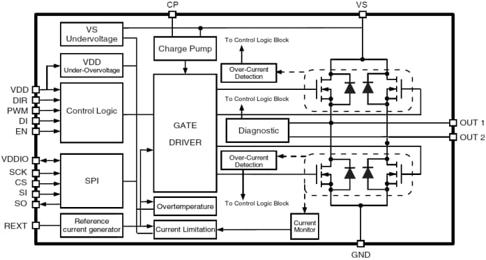 Diagrama de bloques de L9958 Diagrama de bloques de L9958