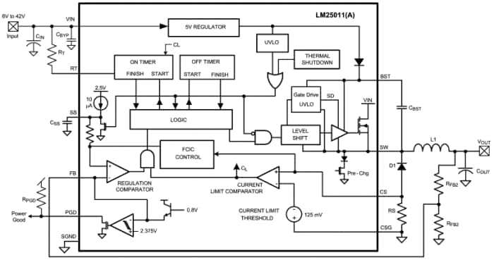 Diagrama funcional