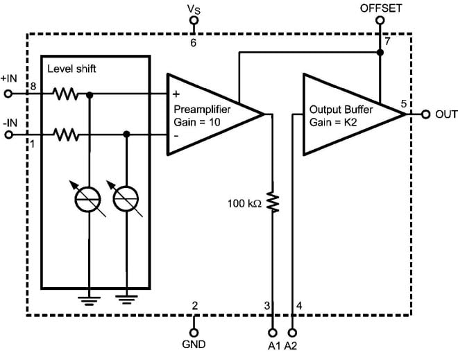 Diagrama de bloques