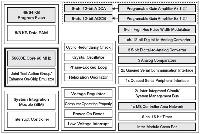 Diagrama de bloques