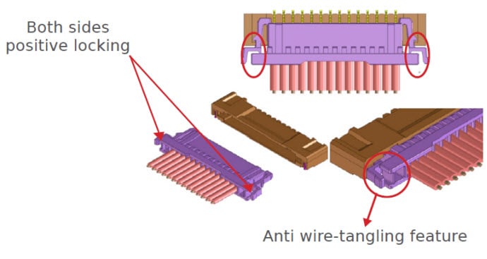 Bloqueo positivo seguro