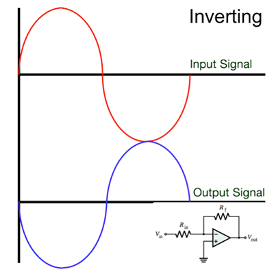 The Sound (and Sight) of Music Teaching Electronics with the STM32 Nucleo Figure 7