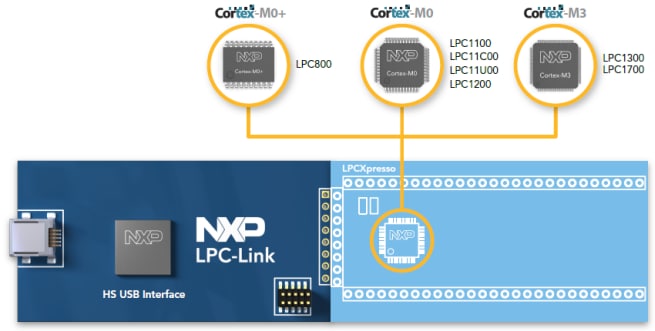 MCU de 32 bits con Cortex-M0+ y placa LPCXpresso LPC800 de NXP
