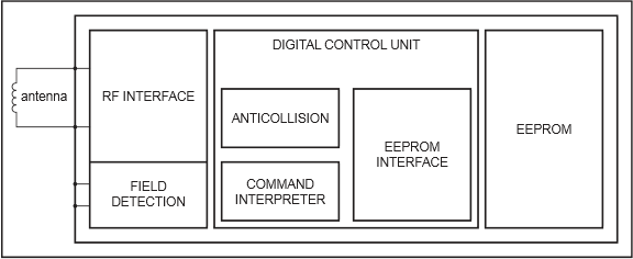 Diagrama de bloques