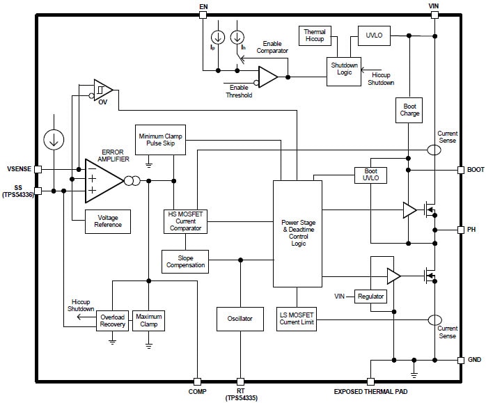 Diagrama de bloques