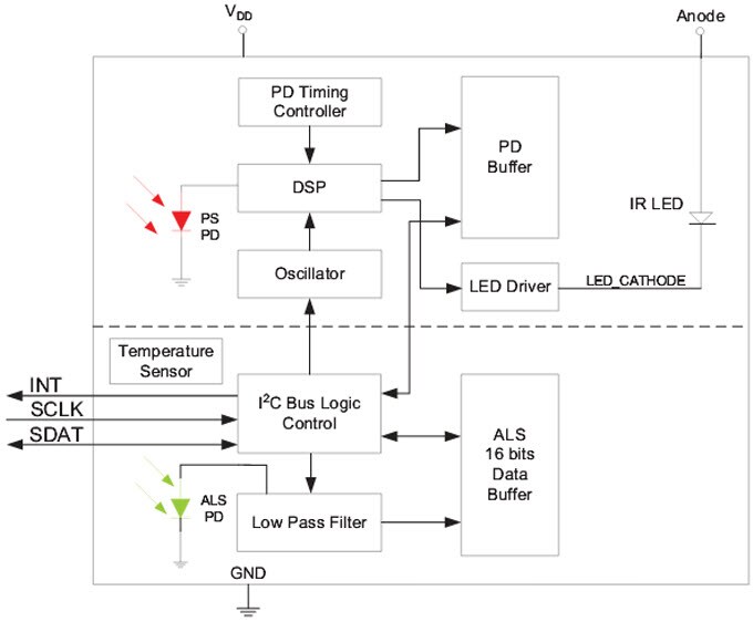 Diagrama de bloques