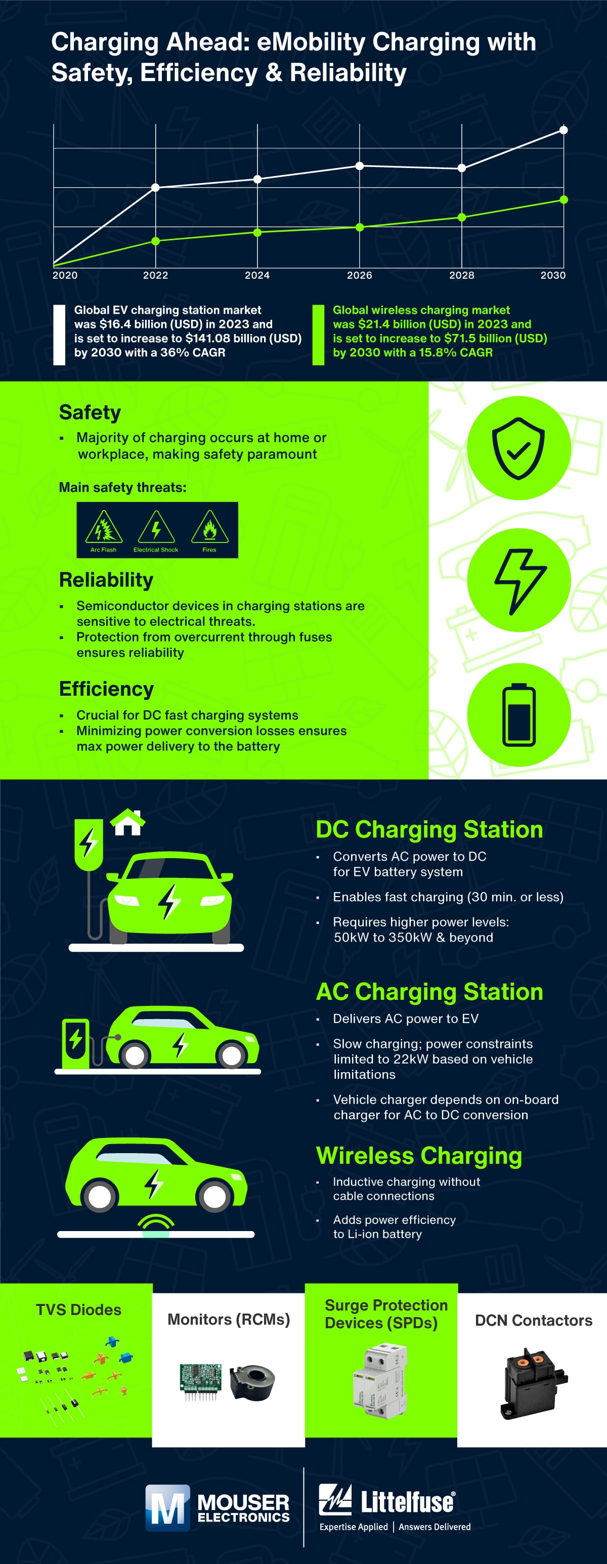littelfuse-emobility-evcharging-infographic